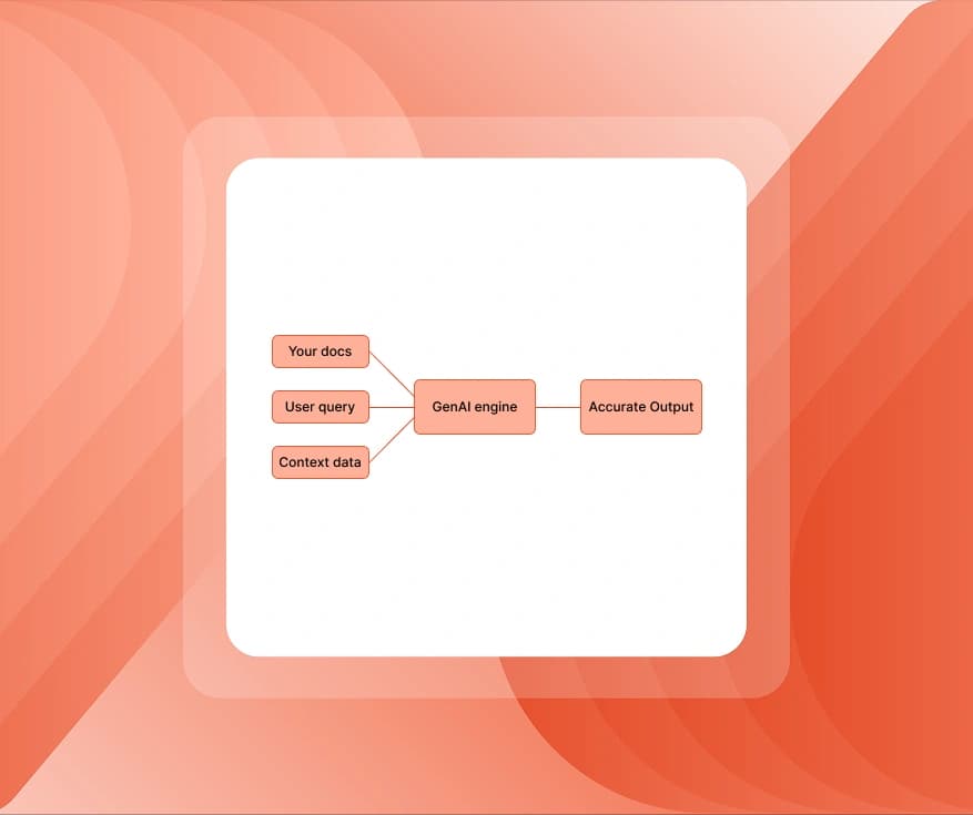 Generative AI Development