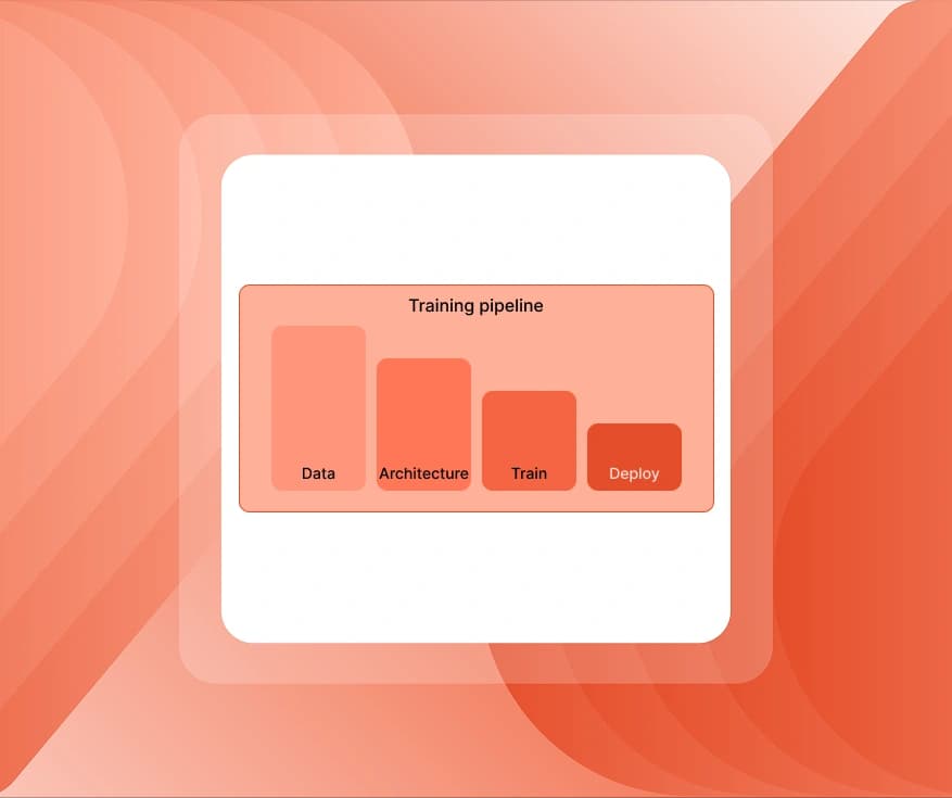 Model Architecture & Training