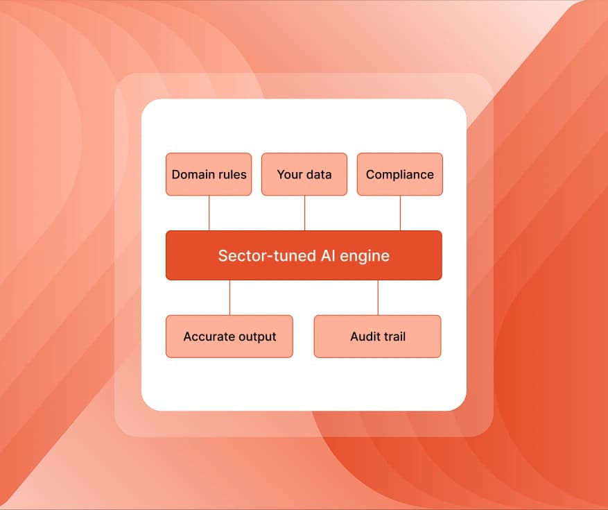 Industry AI Solutions