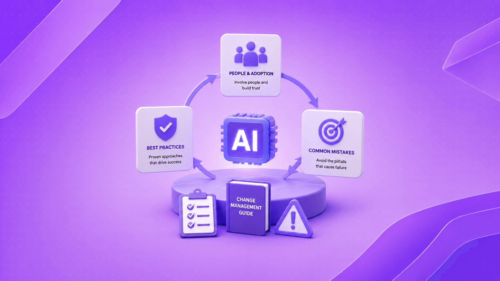 Change Management for AI – Best Practices, Principles, Mistakes and More