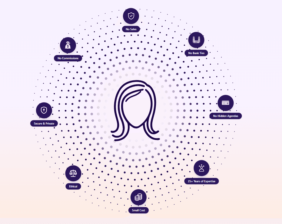 AI Wealth Mentor for Personalized Financial Guidance and Investment Advice