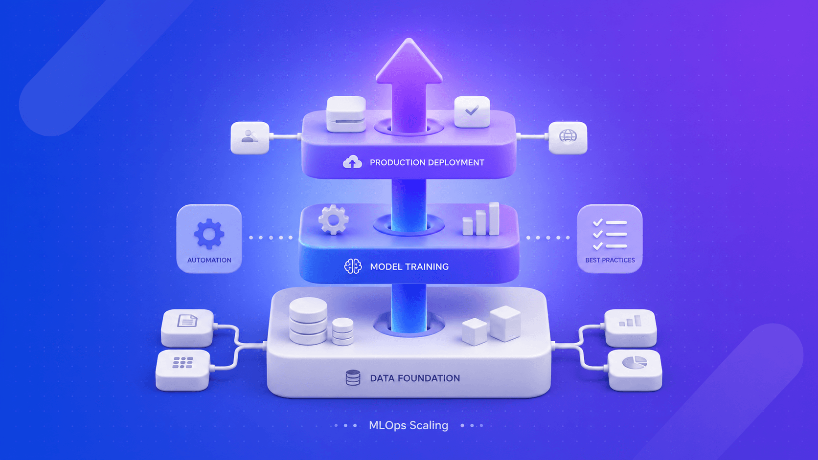 Top 6 MLOps Best Practices for Scalable ML Deployments