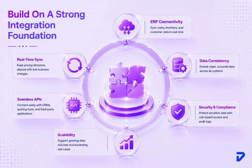 Core Components of Production-Grade AI Agents