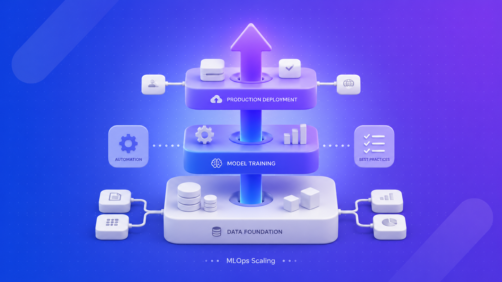 Top 6 MLOps Best Practices for Scalable ML Deployments
