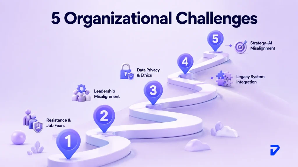 Organizational Challenges