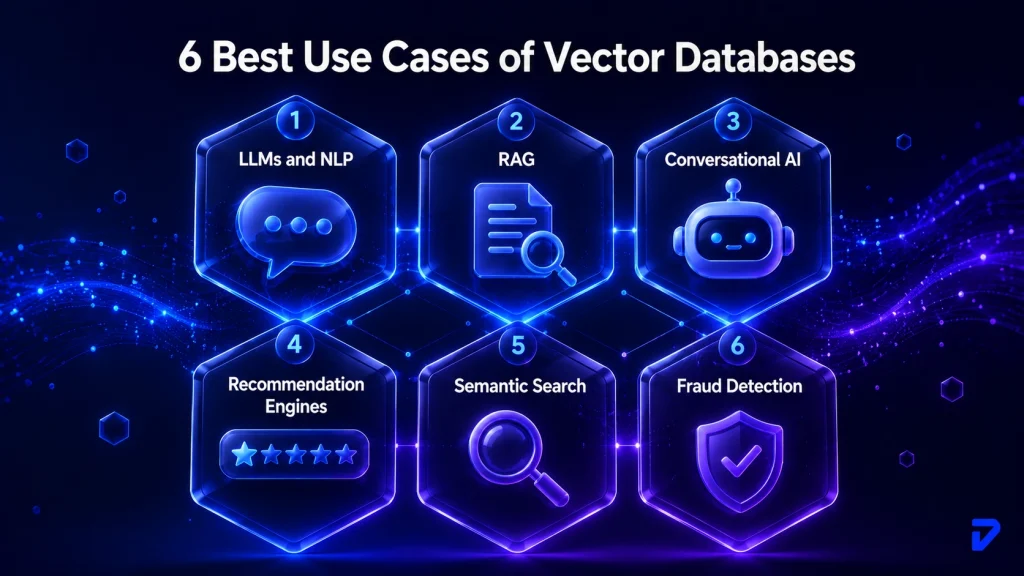 6 Best Use Cases of Vector Databases