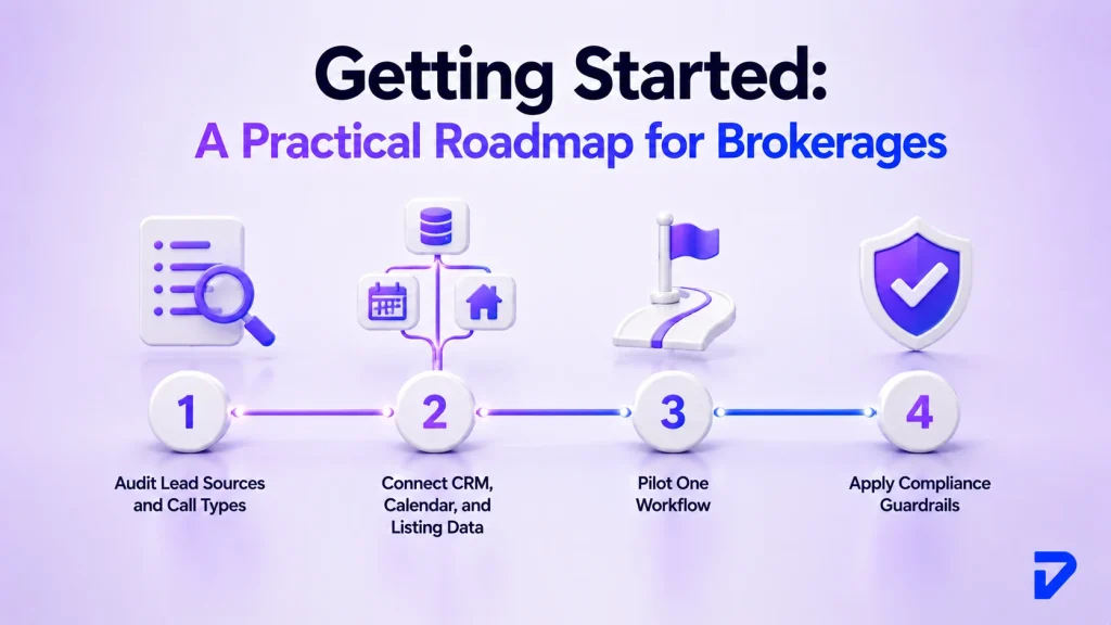 A Practical Roadmap for Brokerages