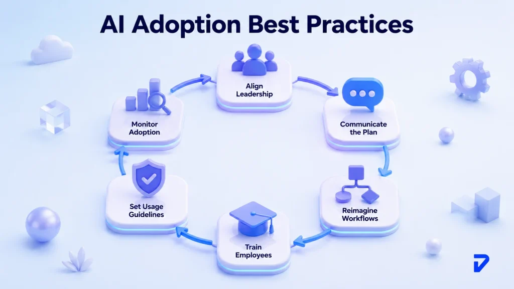 AI Change Management Best Practices
