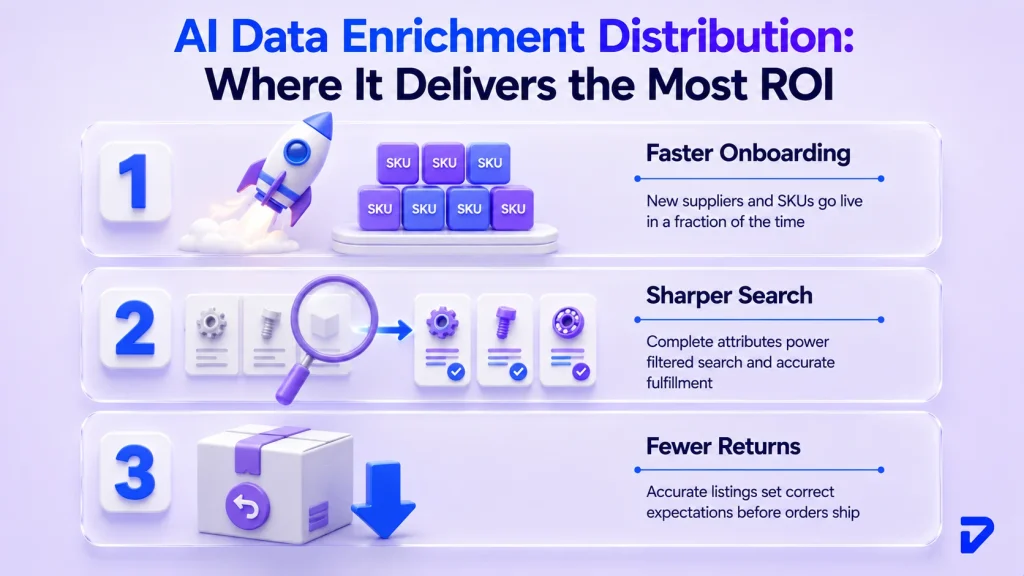 AI Data Enrichment Distribution
