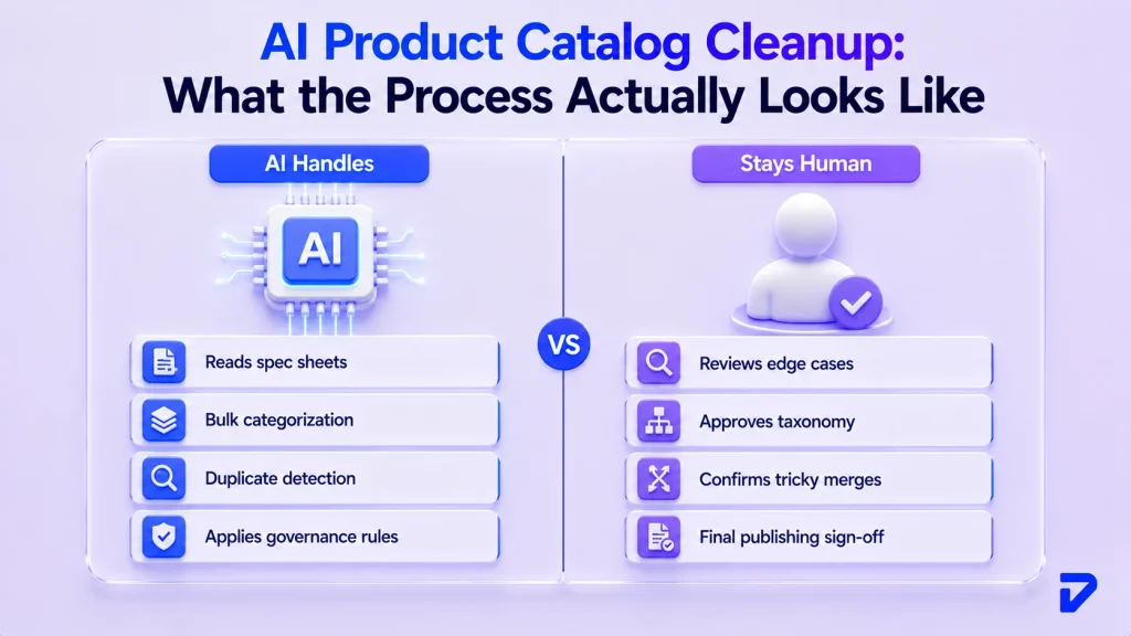AI Product Catalog Cleanup