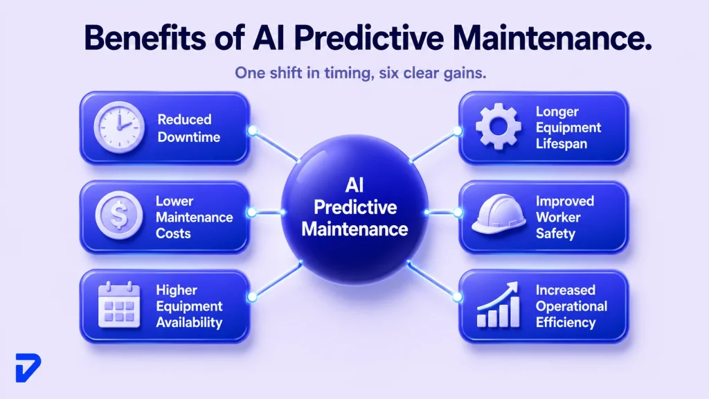 What are the Benefits of AI Predictive Maintenance?