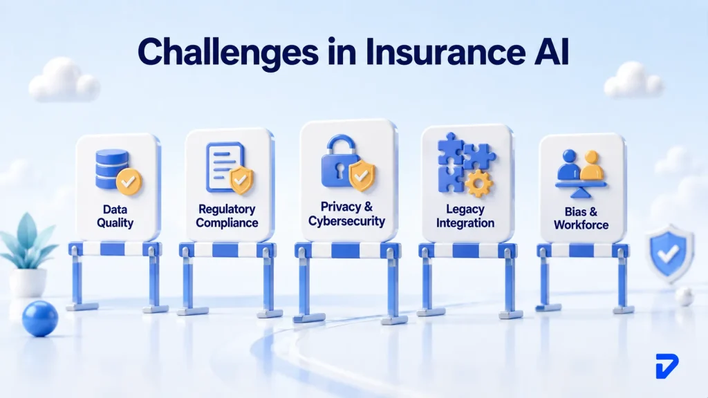 Challenges in Implementing Insurance AI