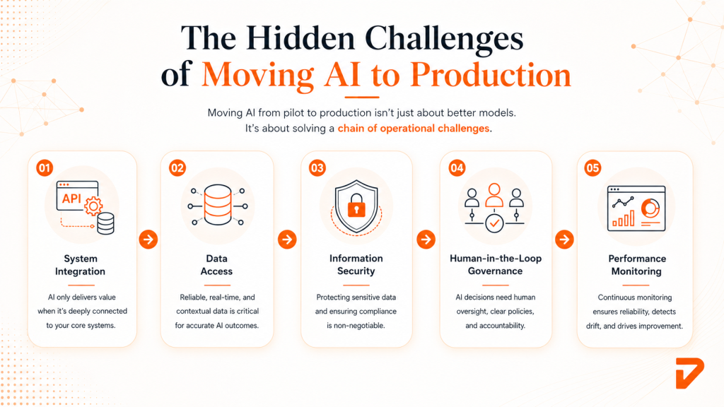 The Real Challenge of Moving AI to Production