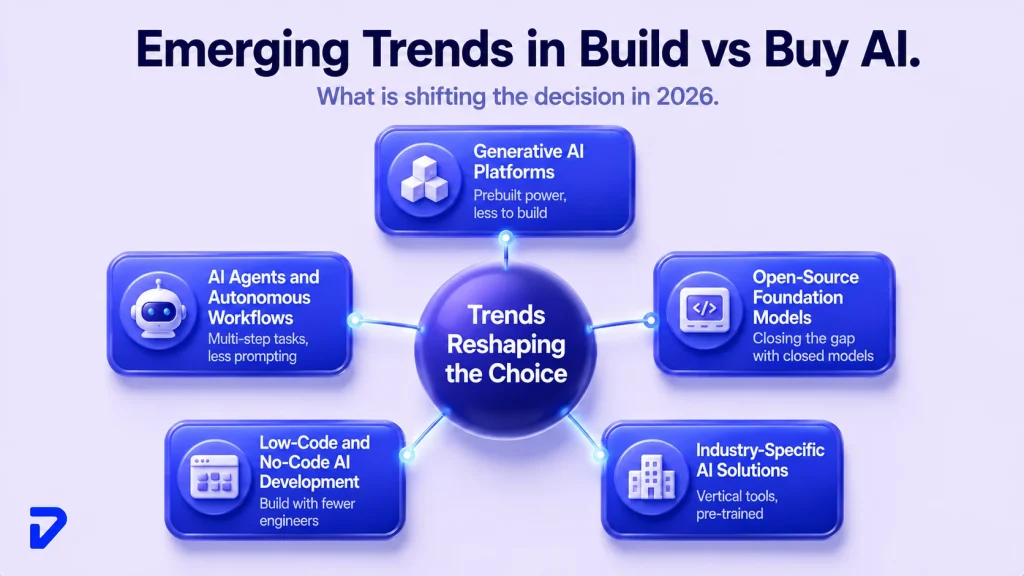 Emerging Trends Influencing the Build vs Buy AI Decision