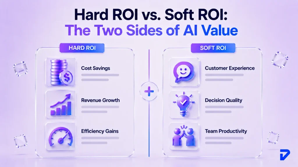 Hard ROI vs. Soft ROI