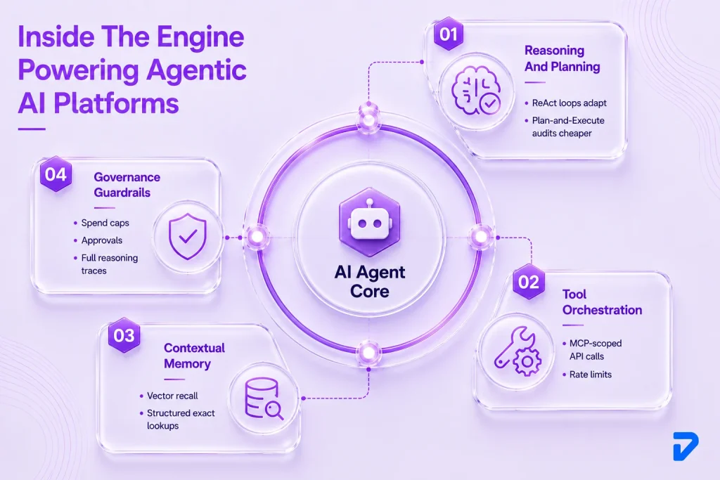 How Do Agentic AI Platforms Work?