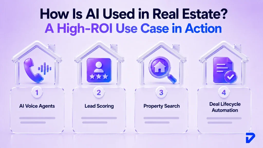 AI Used in Real Estate