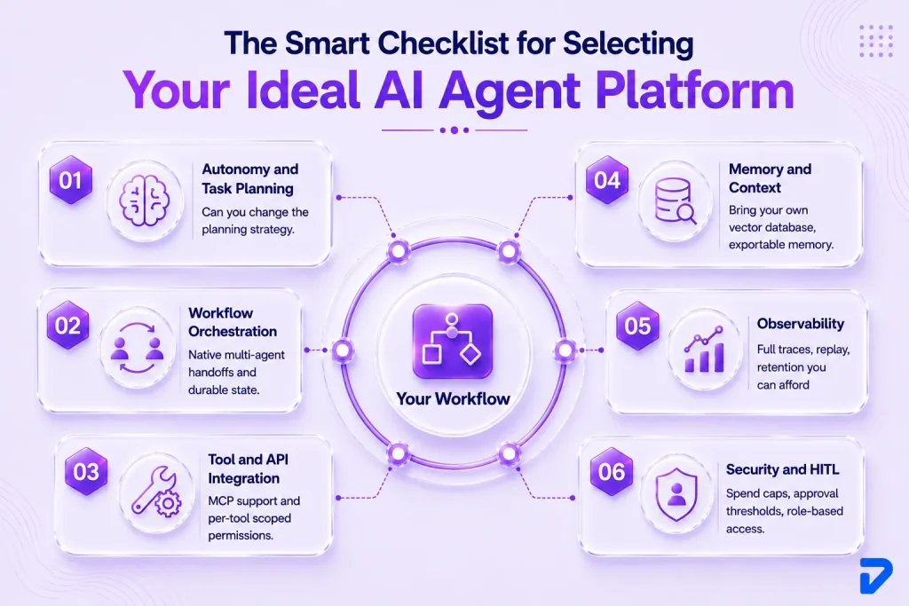 How to Choose the Best AI Agent Platform?