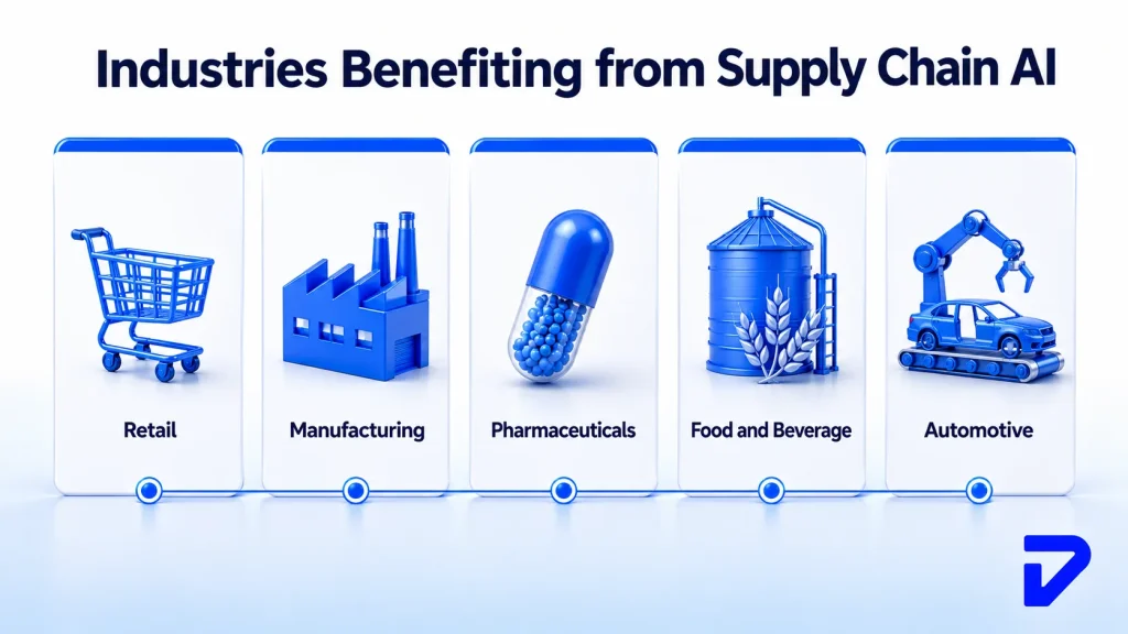 Industries Can Benefit from Supply Chain AI