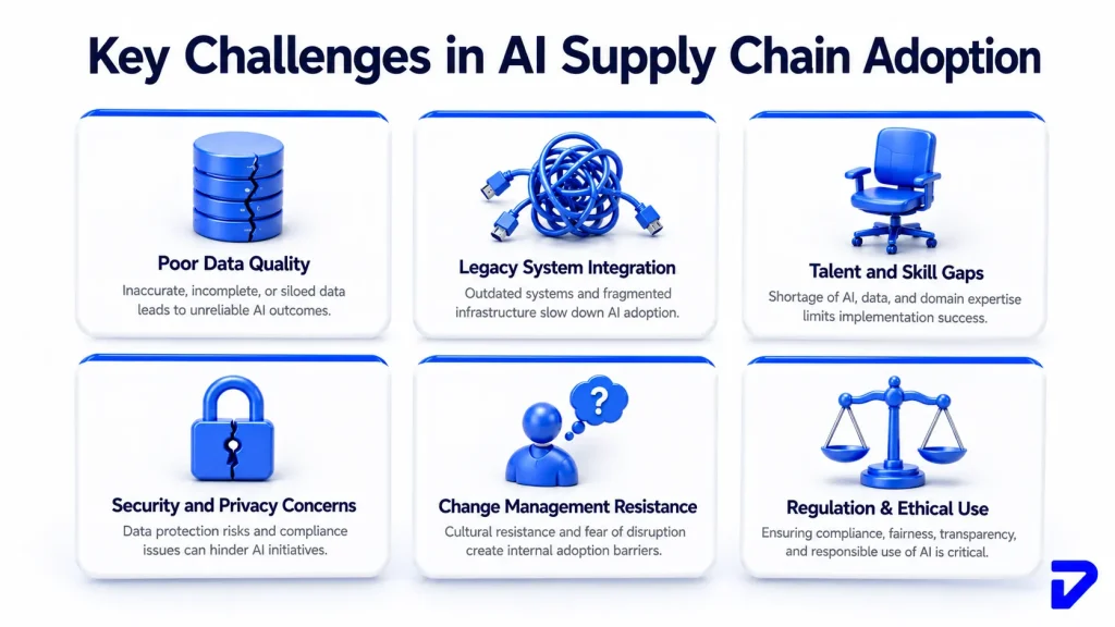Key challenges in AI Supply Chain Adoption