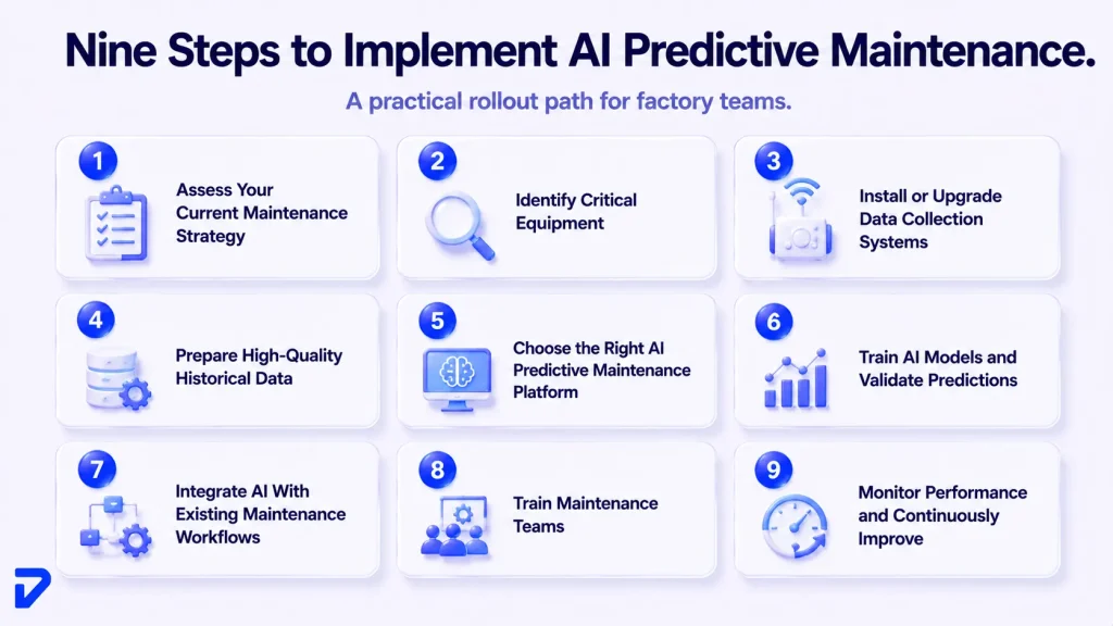 How to Implement AI for Machine Failure Prediction?