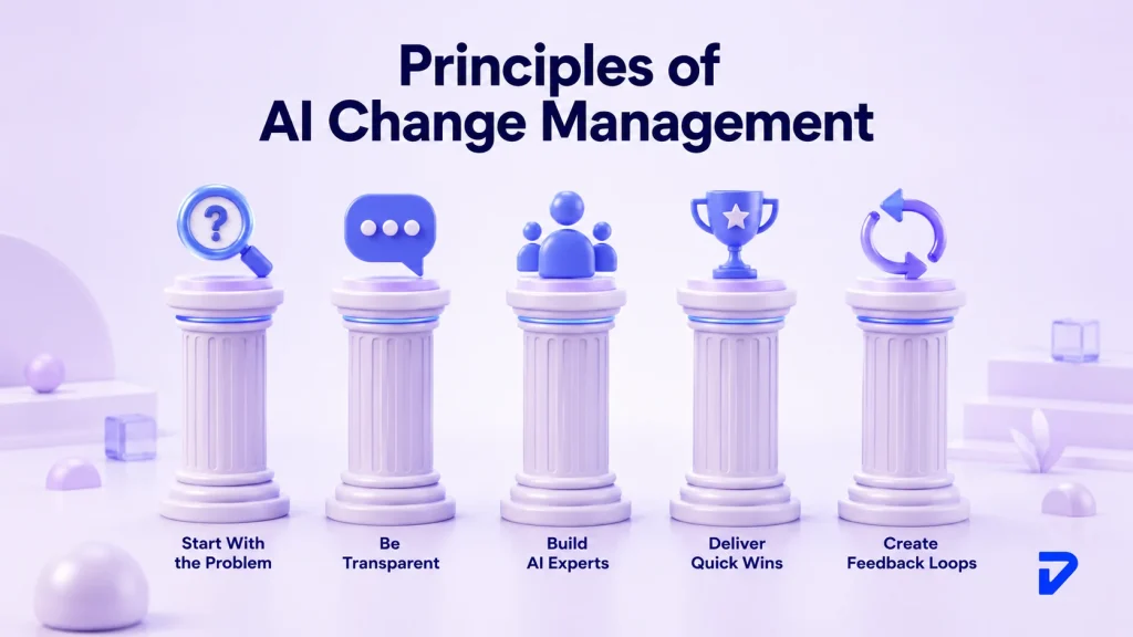 Principles of Successful AI Change Management