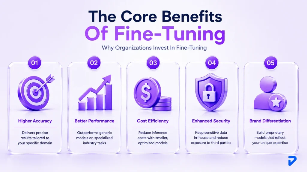 RAG or Fine-Tuning for My Use Case? A Practical Decision Framework