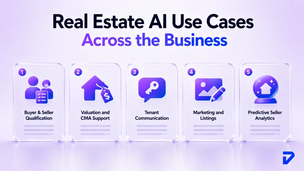 Real Estate AI Use Cases Across the Business