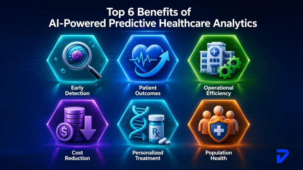 Top 6 Benefits of AI-Powered Predictive Healthcare Analytics