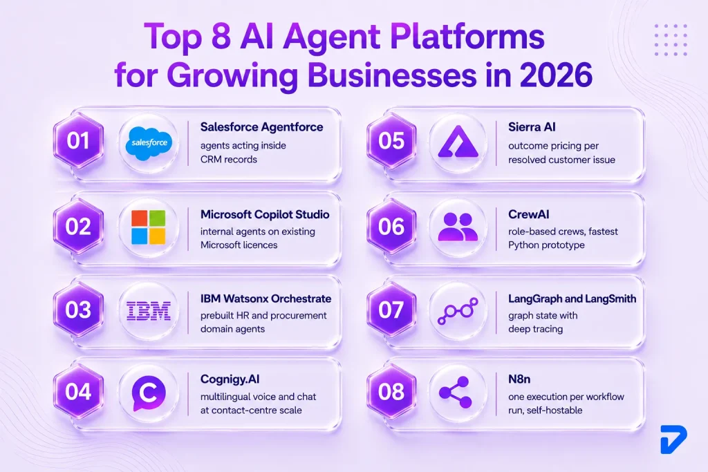 Top 8 AI Agent Platforms for Growing Businesses in 2026