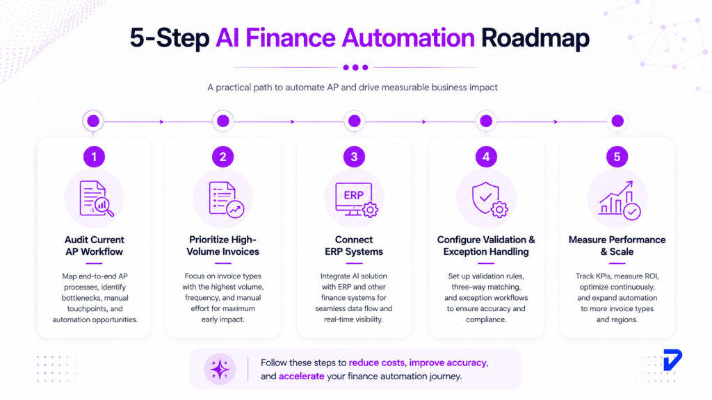 How to Implement Finance Automation AI: A Step-by-Step Approach