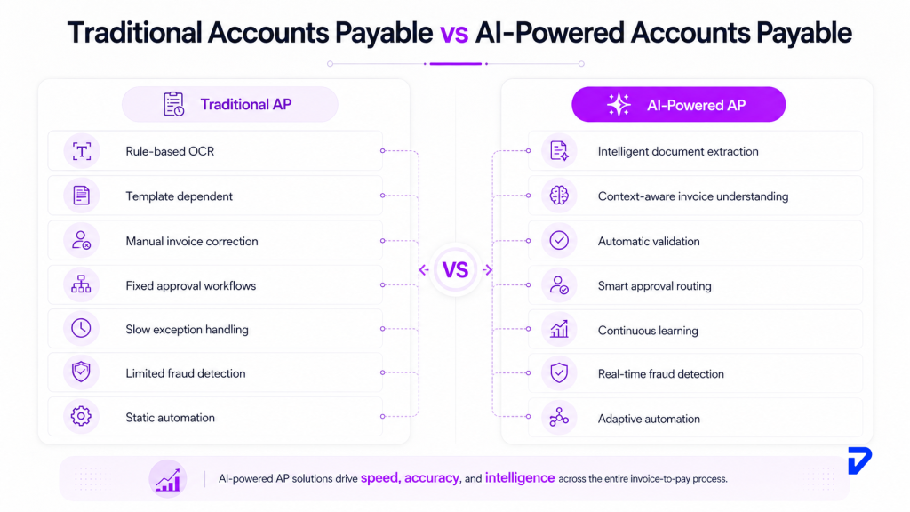 What AI in Accounts Payable Actually Does (vs. What Rule-Based Tools Do)