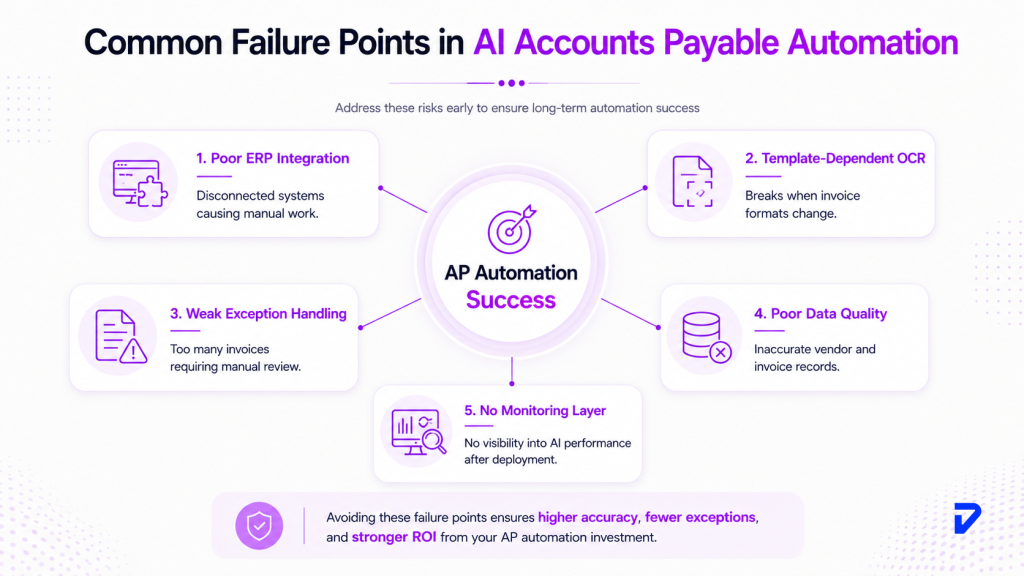 Common Failure Points in AP Automation Projects
