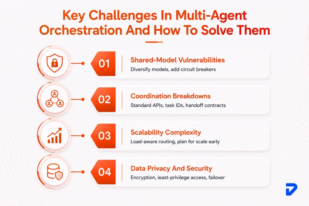 What Are The Major Multi-Agent Orchestration Challenges & How to Solve Them?