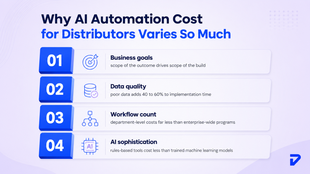 What Determines AI Automation Costs for Mid-Market Distributors?