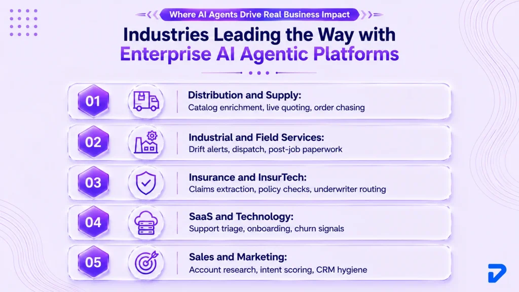 What Industries Can Benefit from Enterprise AI Agentic Platforms?