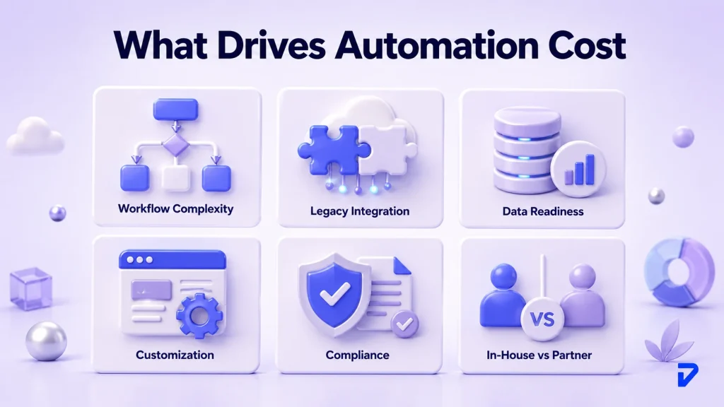 Factors Affecting AI Automation Pricing