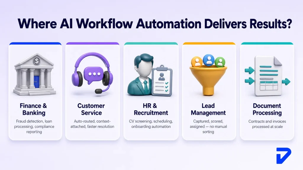 Use Cases for AI Workflow Automation