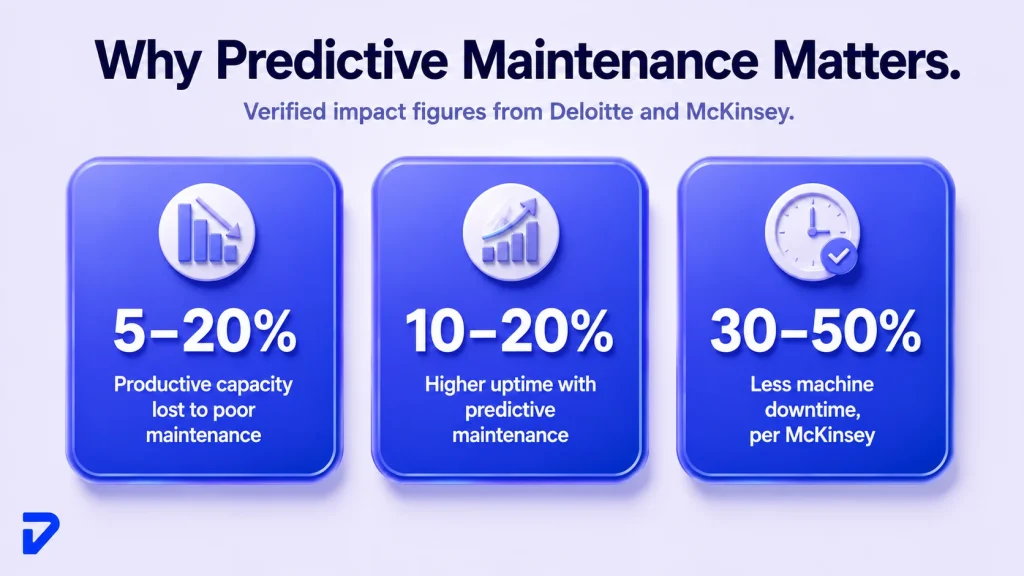Why Is Predictive Maintenance Important?