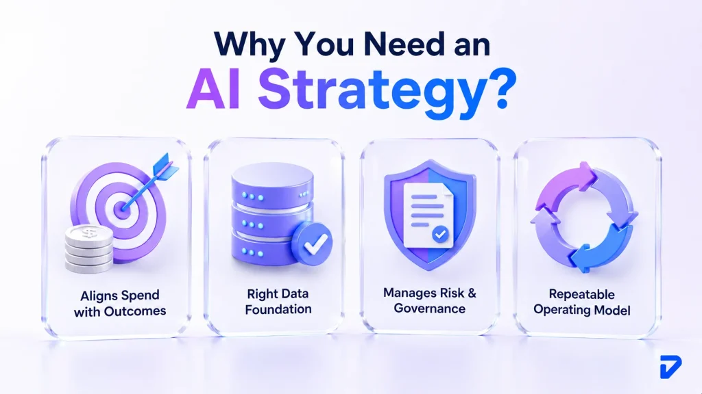 Why Your Business Needs a Successful AI Strategy?