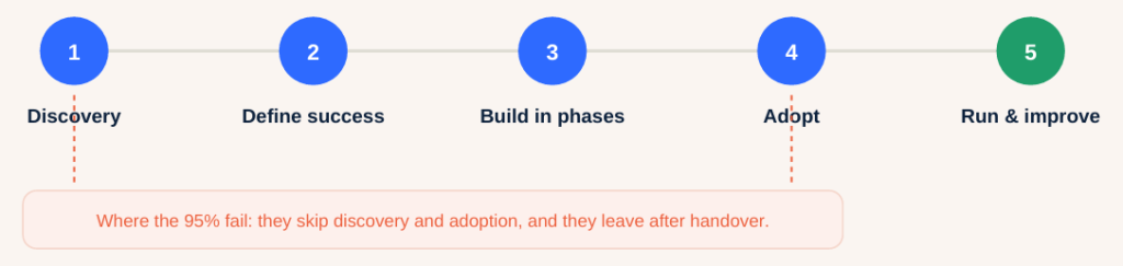 Production Path