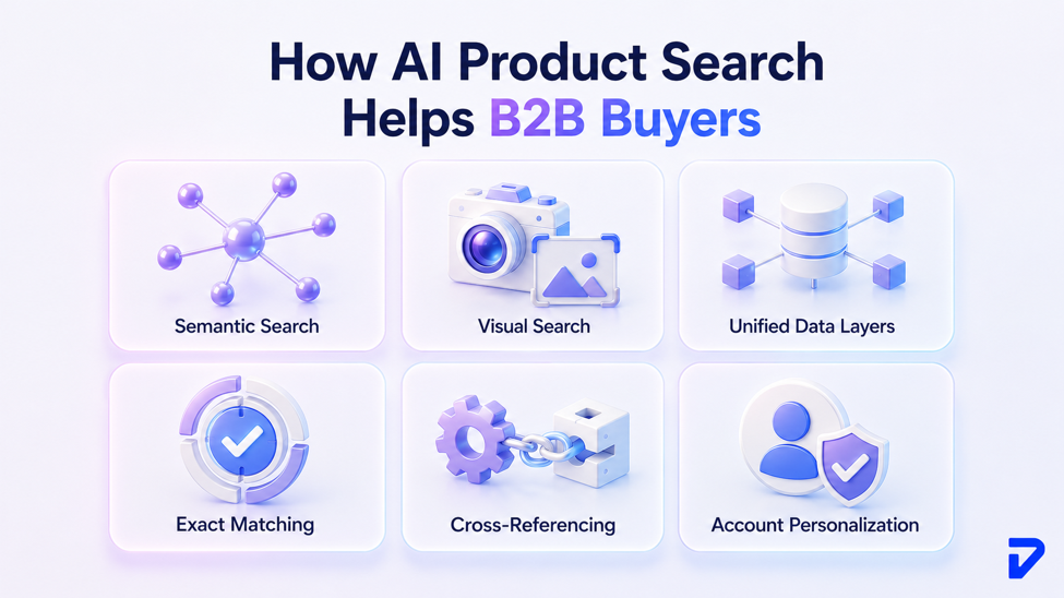 How Does AI Product Search Help B2B Buyers?