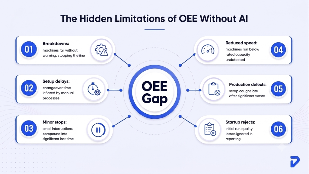 Why OEE Falls Short Without AI