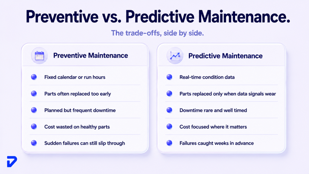 Preventative Maintenance vs. Predictive Maintenance