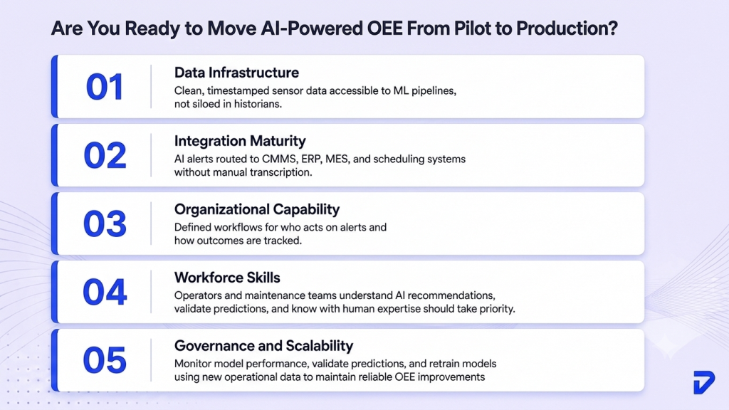 Is Your Operation Ready to Scale AI for OEE?