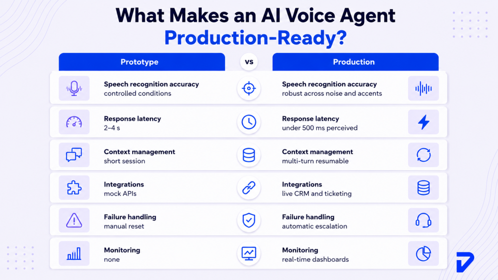 What It Takes to Move from Prototype to Production