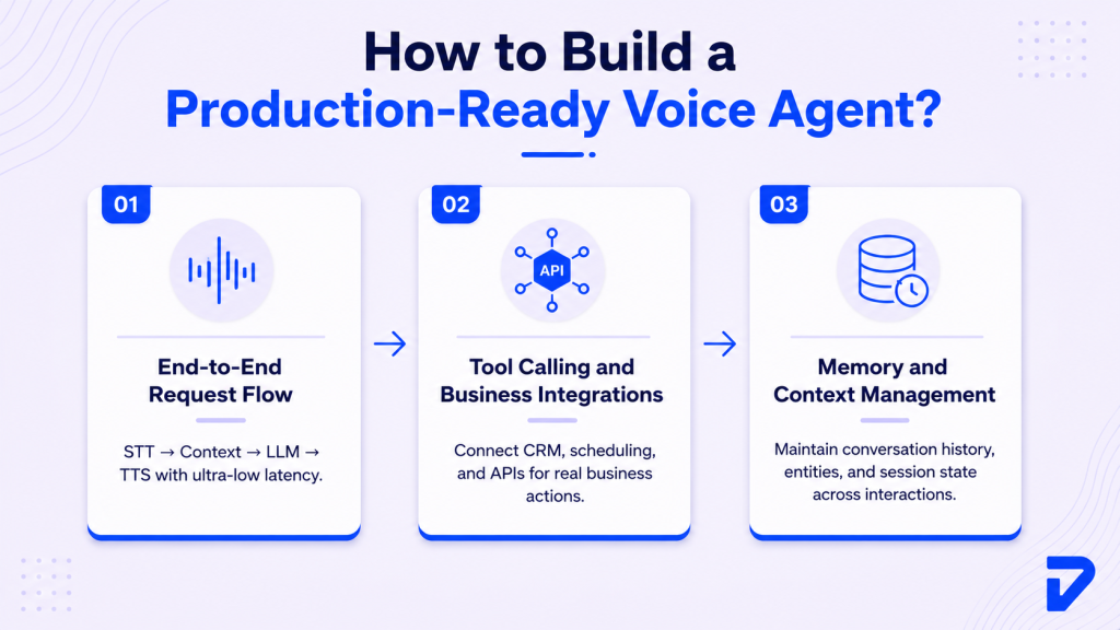 Build the Voice Agent Architecture