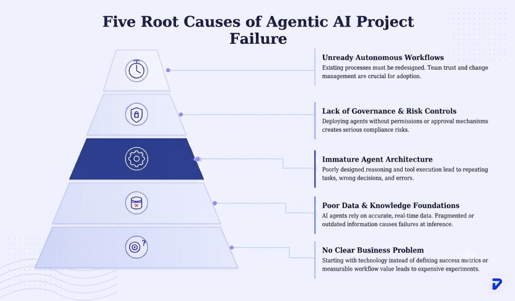 The Five Root Causes