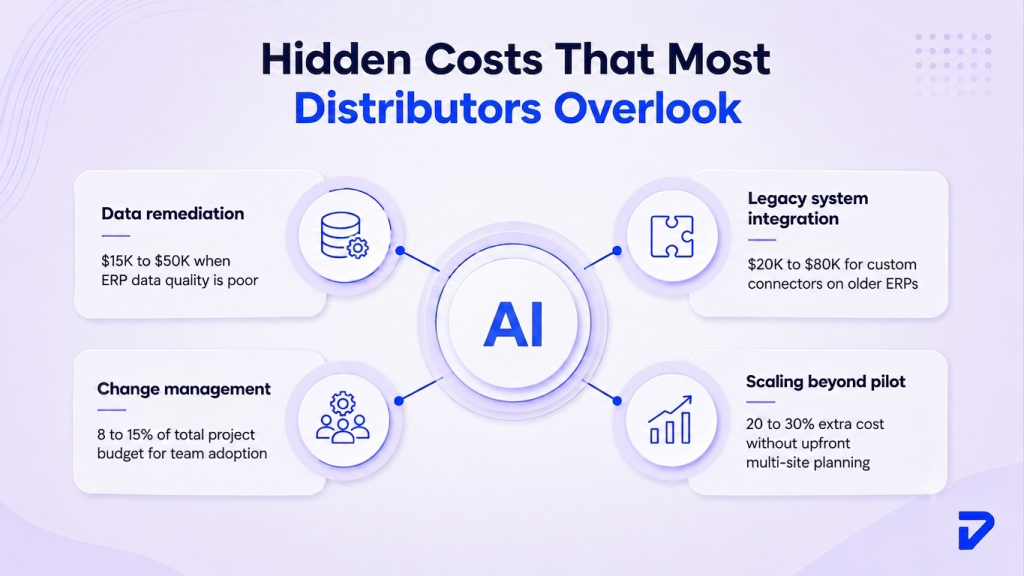 The Hidden Expenses of AI Automation Projects