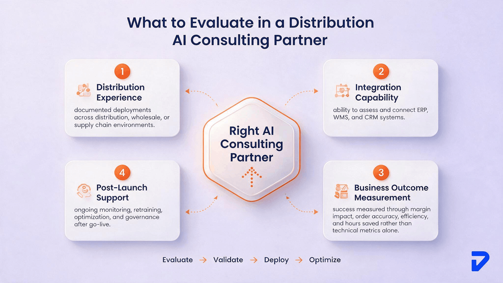 How to Choose an AI Consulting Partner for Distribution